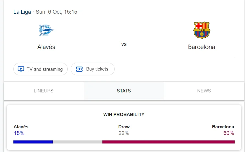 Nhận định, soi kèo Alaves vs Barcelona vào lúc 21:15 ngày 06/10/24 Laliga