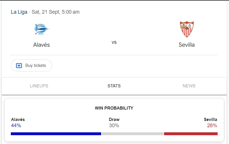 Nhận định, soi kèo Alaves vs Sevilla vào lúc 02:00 ngày 21/09/24 Laliga