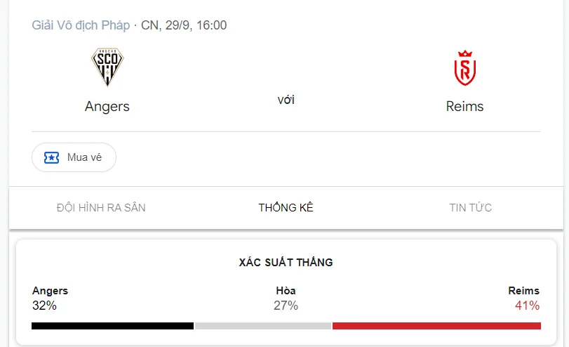 Nhận định, soi kèo Angers vs Reims vào lúc 22:00 ngày 29/09/24 Ligue 1