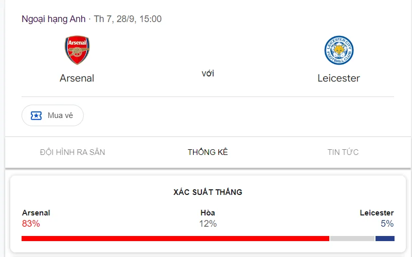 Nhận định, soi kèo Arsenal vs Leicester City vào lúc 21:00 ngày 28/09/24 Ngoại hạng Anh