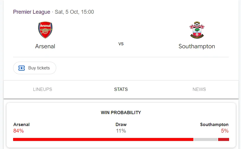 Nhận định, soi kèo Arsenal vs Southampton vào lúc 21:00 ngày 05/10/24 Ngoại hạng Anh