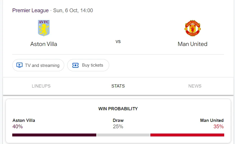 Nhận định, soi kèo Aston Villa vs Manchester United vào lúc 20:00 ngày 06/10/24 Ngoại hạng Anh