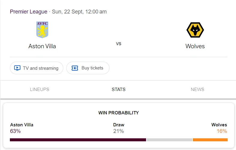 Nhận định, soi kèo Aston Villa vs Wolverhampton vào lúc 21:00 ngày 21/09/24 Ngoại hạng Anh