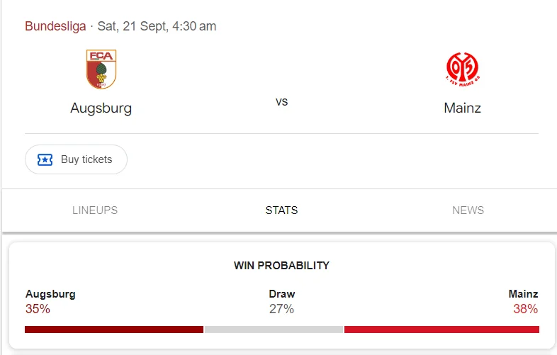 Nhận định, soi kèo Augsburg vs Mainz 05, 01:30 ngày 21/09/24