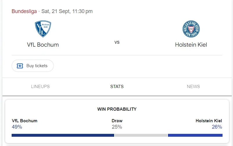 Nhận định, soi kèo Bochum vs Holstein Kiel vào lúc 20:30 ngày 21/09/24