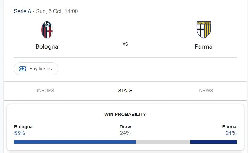 Nhận định, soi kèo Bologna vs Parma vào lúc 20:00 ngày 06/10/24 Serie A