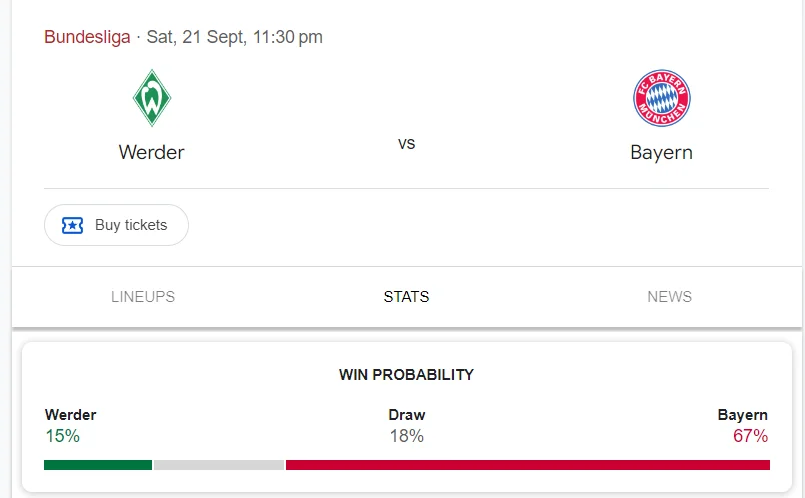 Nhận định, soi kèo Bremen vs Bayern Munchen vào lúc 20:30 ngày 21/09/24