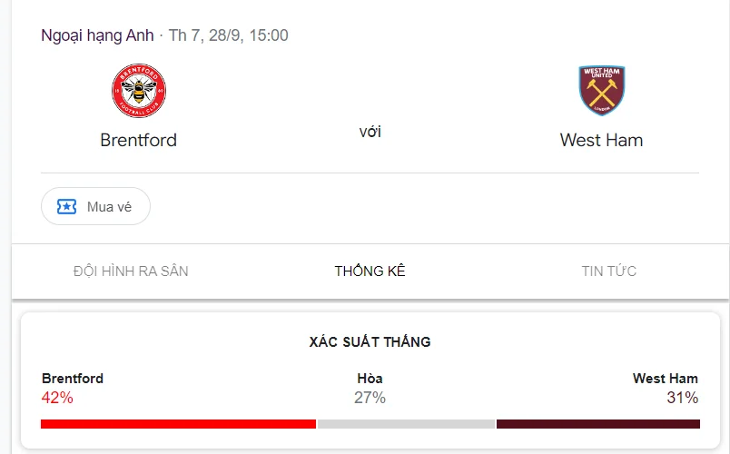 Nhận định, soi kèo Brentford vs West Ham vào lúc 21:00 ngày 28/09/24 Ngoại hạng Anh