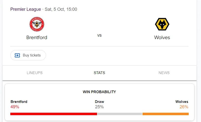 Nhận định, soi kèo Brentford vs Wolves vào lúc 21:00 ngày 05/10/24 Ngoại hạng Anh