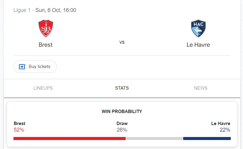 Nhận định, soi kèo Brest vs LE Havre vào lúc 22:00 ngày 06/10/24 Ligue 1