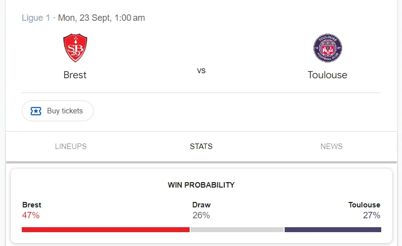 Nhận định, soi kèo Brest vs Toulouse vào lúc 22:00 ngày 22/09/24 Ligue 1