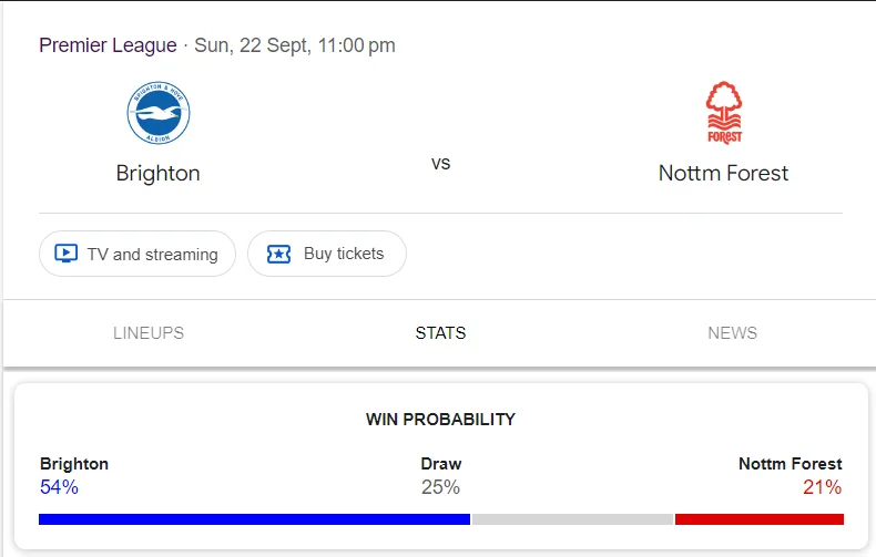 Nhận định, soi kèo Brighton vs Nottingham vào lúc 20:00 ngày 22/09/24 Ngoại hạng Anh