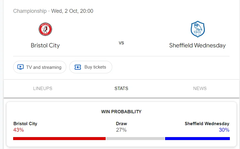 Nhận định, soi kèo Bristol City vs Sheffield Wednesday vào lúc 02:00 ngày 03/10/24 League Championship