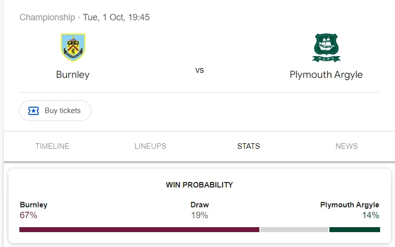 Nhận định, soi kèo Burnley vs Plymouth Argyle vào lúc 01:45 ngày 02/10/24 League Championship