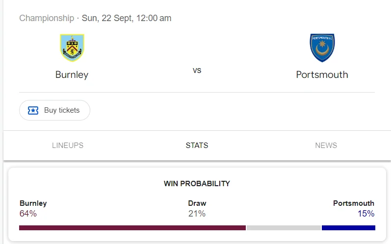 Nhận định, soi kèo Burnley vs Portsmouth vào lúc 21:00 ngày 21/09/24 League Championship