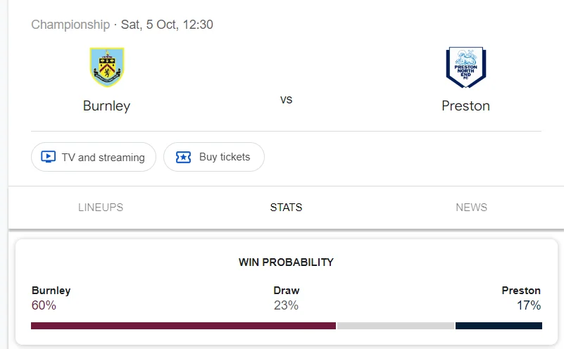 Nhận định, soi kèo Burnley vs Preston North End vào lúc 18:30 ngày 05/10/24 League Championship