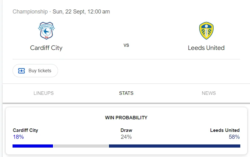 Nhận định, soi kèo Cardiff City vs Leeds Utd vào lúc 21:00 ngày 21/09/24 League Championship