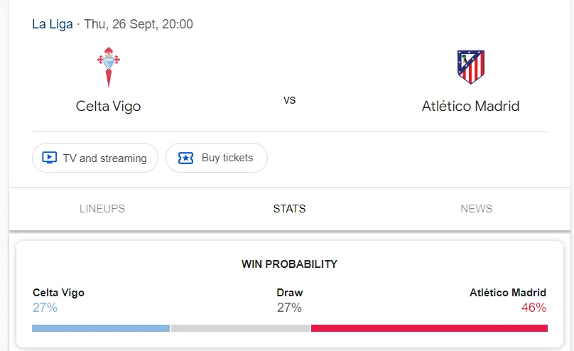 Nhận định, soi kèo Celta Vigo vs Atletico Madrid vào lúc 02:00 ngày 27/09/24 Laliga