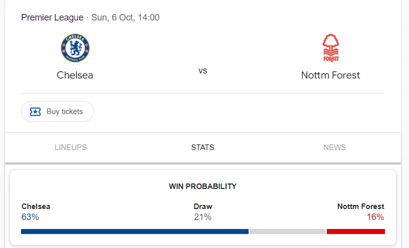 Nhận định, soi kèo Chelsea vs Nottingham Forest vào lúc 20:00 ngày 06/10/24 Ngoại hạng Anh