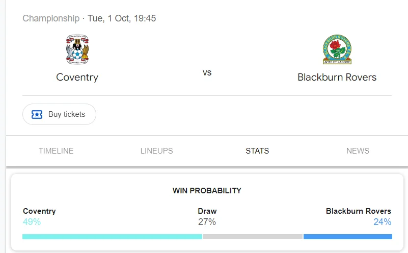 Nhận định, soi kèo Coventry City vs Blackburn Rovers vào lúc 01:45 ngày 02/10/24 League Championship