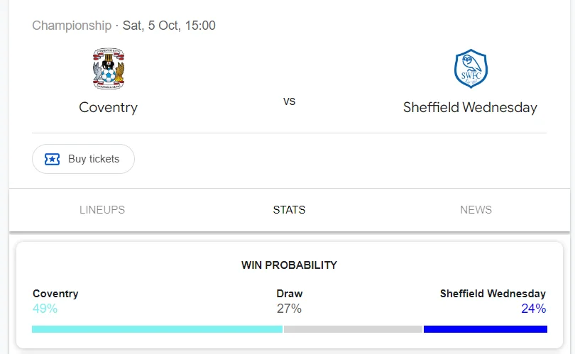 Nhận định, soi kèo Coventry City vs Sheffield Wednesday vào lúc 21:00 ngày 05/10/24 League Championship