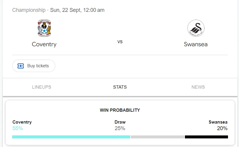 Nhận định, soi kèo Coventry vs Swansea vào lúc 21:00 ngày 21/09/24 League Championship