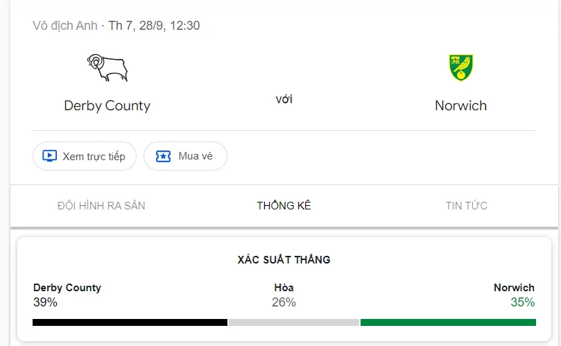 Nhận định, soi kèo Derby County vs Norwich City vào lúc 18:30 ngày 28/09/24 League Championship