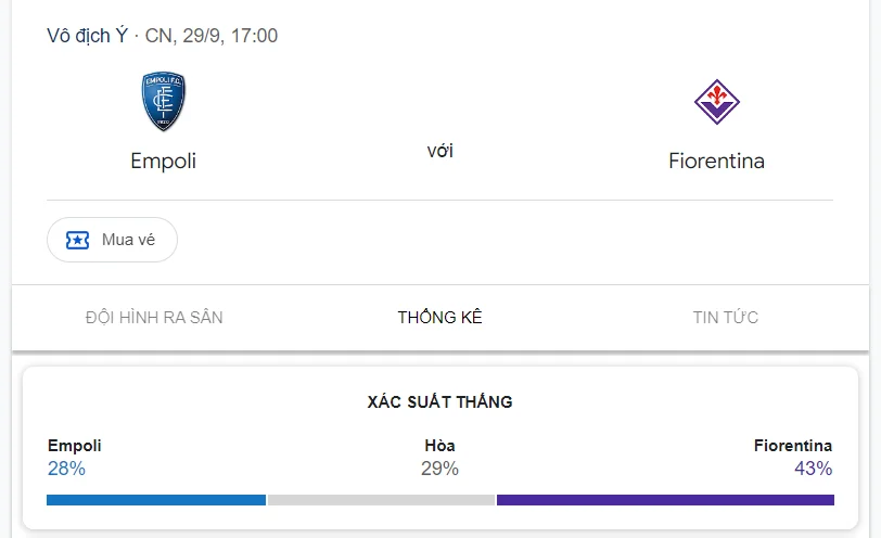 Nhận định, soi kèo Empoli vs Fiorentina vào lúc 23:00 ngày 29/09/24 Serie A