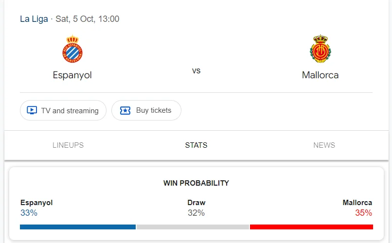 Nhận định, soi kèo Espanyol vs Mallorca vào lúc 19:00 ngày 05/10/24 Laliga