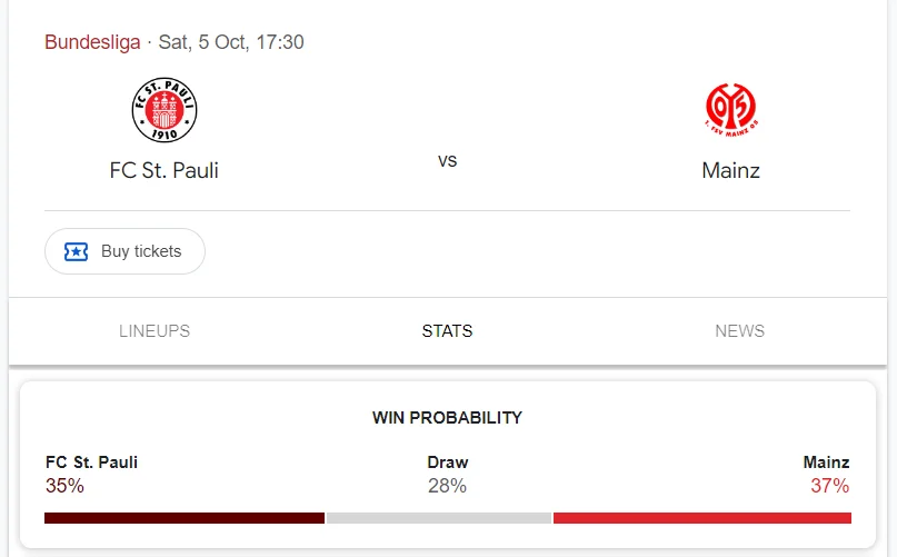 Nhận định, soi kèo FC St. Pauli vs Mainz vào lúc 23:30 ngày 05/10/24 Bundesliga