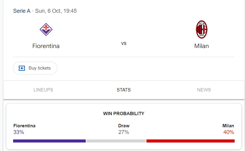 Nhận định, soi kèo Fiorentina vs AC Milan vào lúc 01:45 ngày 07/10/24 Serie A