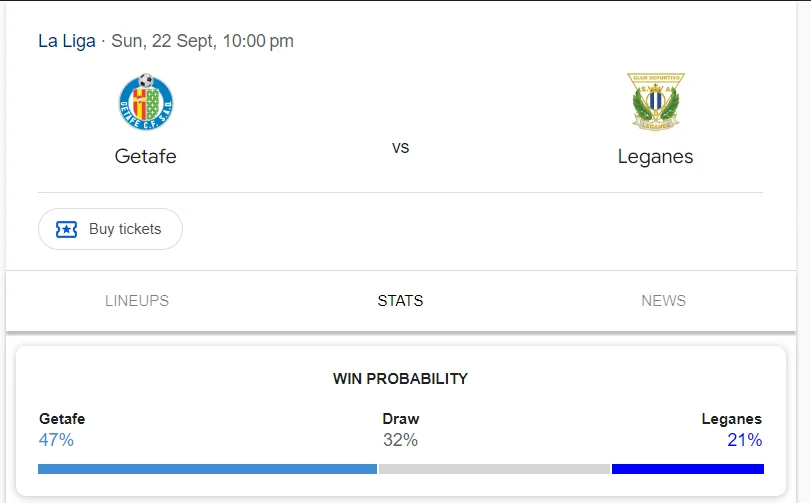 Nhận định, soi kèo Getafe vs Leganes vào lúc 19:00 ngày 22/09/24 Laliga