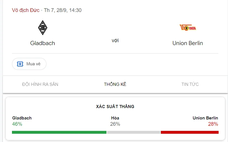 Nhận định, soi kèo Gladbach vs Union Berlin vào lúc 20:30 ngày 28/09/24 Bundesliga