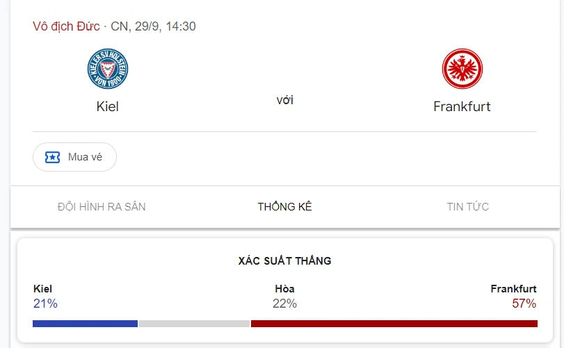 Nhận định, soi kèo Holstein Kiel vs Frankfurt vào lúc 20:30 ngày 29/09/24 Bundesliga