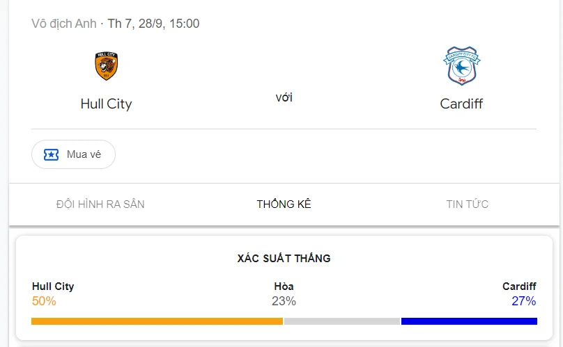 Nhận định, soi kèo Hull vs Cardiff City vào lúc 21:00 ngày 28/09/24 League Championship