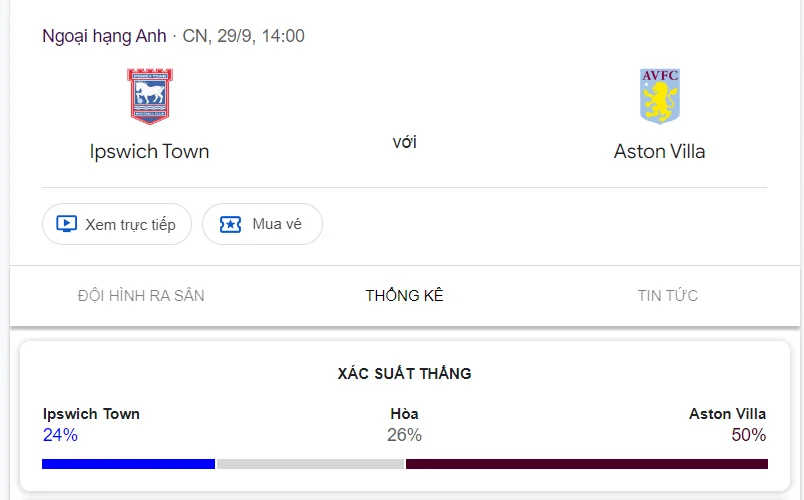 Nhận định, soi kèo Ipswich Town vs Aston Villa vào lúc 20:00 ngày 29/09/24 Ngoại hạng Anh