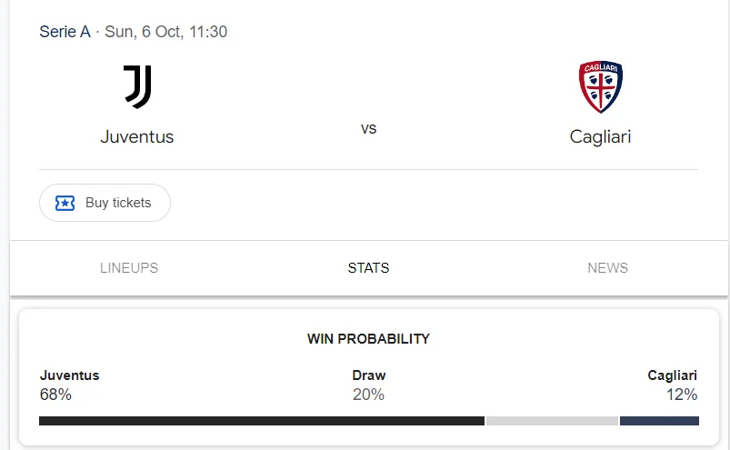 Nhận định, soi kèo Juventus vs Cagliari vào lúc 17:30 ngày 06/10/24 Serie A