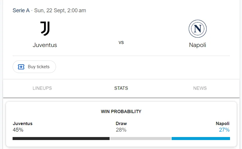 Nhận định, soi kèo Juventus vs Napoli vào lúc 23:00 ngày 21/09/24 Serie A