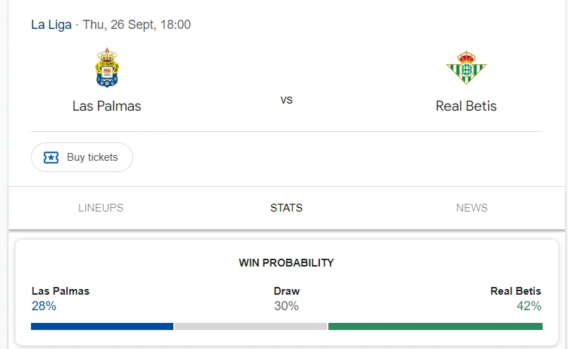 Nhận định, soi kèo Las Palmas vs Betis vào lúc 00:00 ngày 27/09/24 Laliga