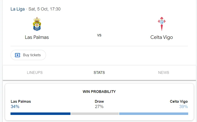 Nhận định, soi kèo Las Palmas vs Celta Vigo vào lúc 23:30 ngày 05/10/24 Laliga