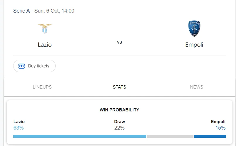 Nhận định, soi kèo Lazio vs Empoli vào lúc 20:00 ngày 06/10/24 Serie A