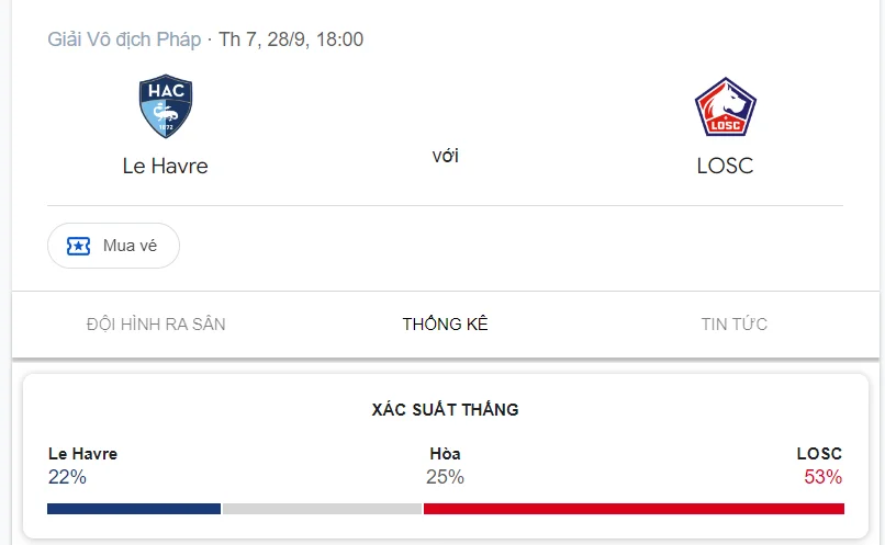 Nhận định, soi kèo Le Havre vs Lille vào lúc 00:00 ngày 29/09/24 Ligue 1