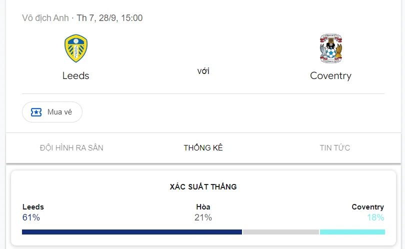 Nhận định, soi kèo Leeds Utd vs Coventry vào lúc 21:00 ngày 28/09/24 League Championship