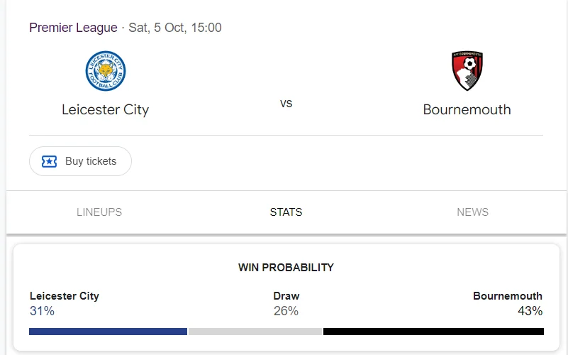 Nhận định, soi kèo Leicester City vs Bournemouth vào lúc 21:00 ngày 05/10/24 Ngoại hạng Anh