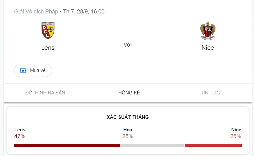 Nhận định, soi kèo Lens vs Nice vào lúc 22:00 ngày 28/09/24 Ligue 1