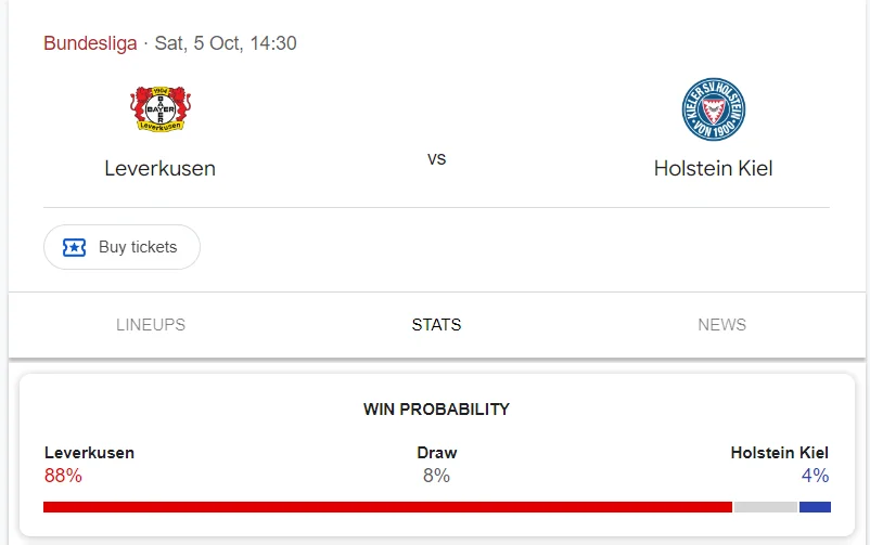 Nhận định, soi kèo Leverkusen vs Holstein Kiel vào lúc 20:30 ngày 05/10/24 Bundesliga