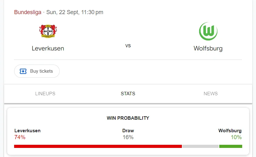 Nhận định, soi kèo Leverkusen vs Wolfsburg vào lúc 20:30 ngày 22/09/24