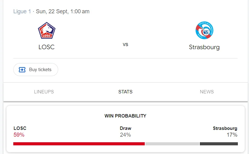 Nhận định, soi kèo Lille vs Strasbourg vào lúc 22:00 ngày 21/09/24 Ligue 1