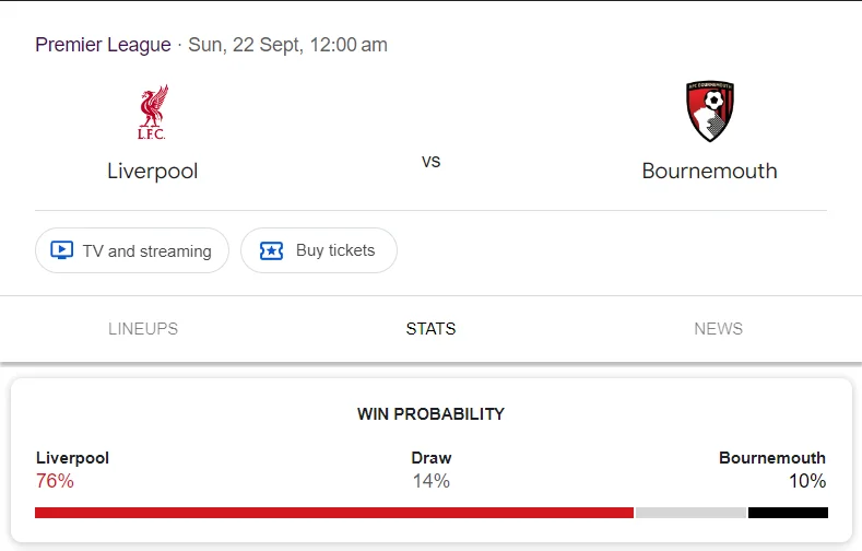 Nhận định, soi kèo Liverpool vs Bournemouth vào lúc 21:00 ngày 21/09/24 Ngoại hạng Anh