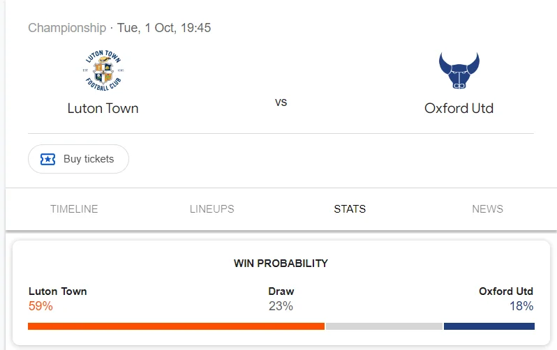 Nhận định, soi kèo Luton Town vs Oxford United vào lúc 01:45 ngày 02/10/24 League Championship